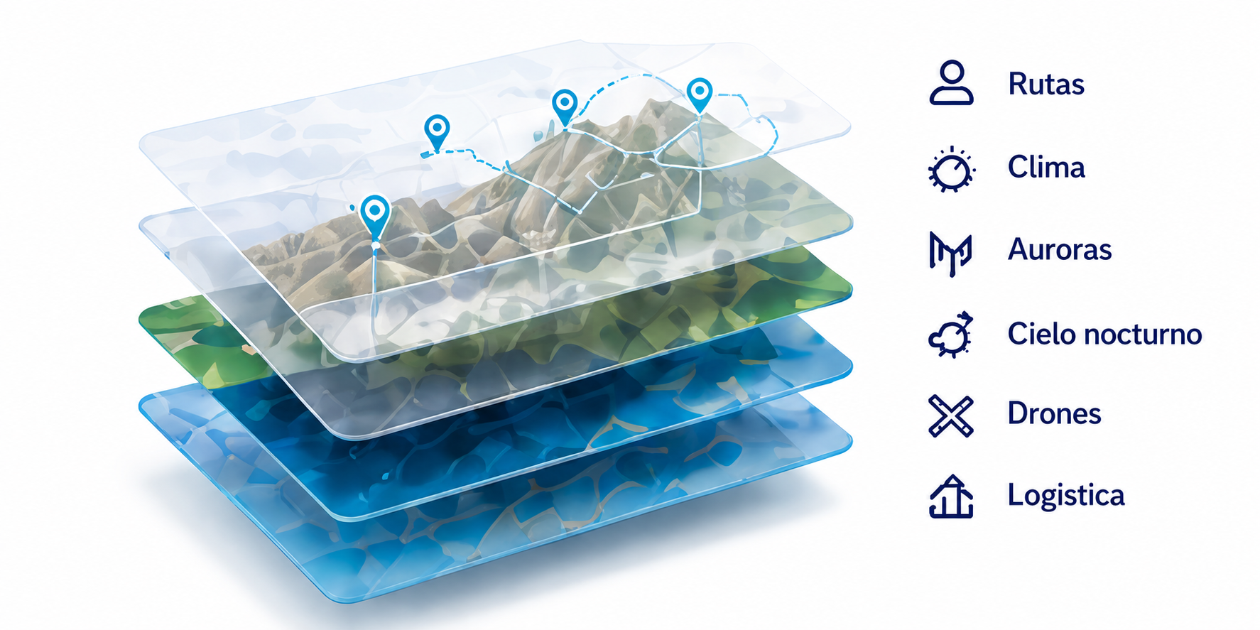 Capas del sistema MyTravelHub